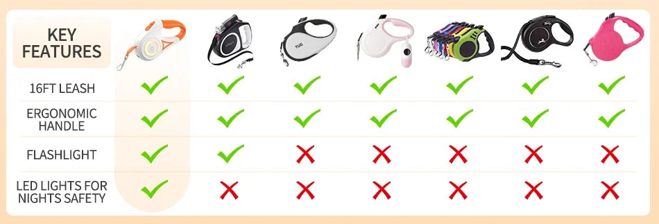 3/5M Automatic Retractable Dog Leash with LED