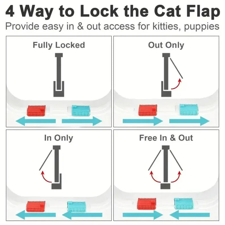 Cat Dog Door Flap Extra with 4 Way Locking Security Flap